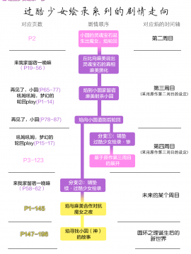 [吼姆喵个人汉化] (もう何も恐くない3) [ネダオレ (あやね)] 過酷少女絵録 (魔法少女まどか☆マギカ)_92