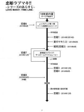 [靴下汉化组] [風芸WindArTeam (WindArt)] 恋姫ラブマキ!!8 -西木野家の事情について- (ラブライブ!) [DL版]_05