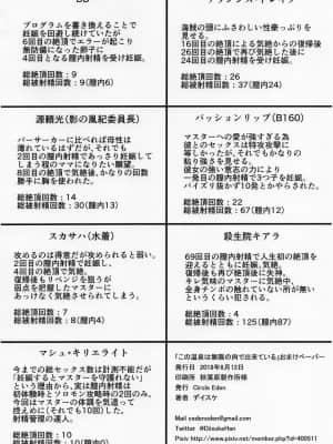 (C94) [Circle Eden (ヂイスケ)] この温泉は無限の肉で出来ている (Fate╱Grand Order) [中国翻訳]_27_027_IMG