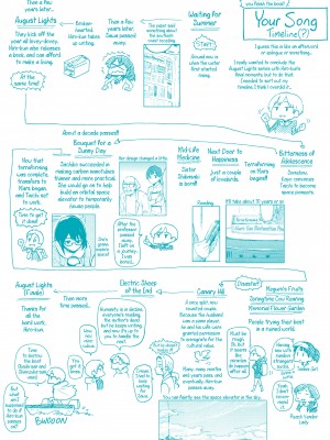 [Fujimaru] Your Song_210