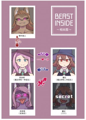 [肉包汉化组] [もくし] BEAST INSIDE #2_02