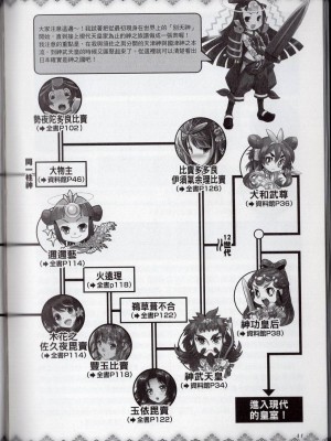 [TEAS事務所] 萌！日本神話女神全書+日本女神資料館 [青文出版]【manhuagui】_200