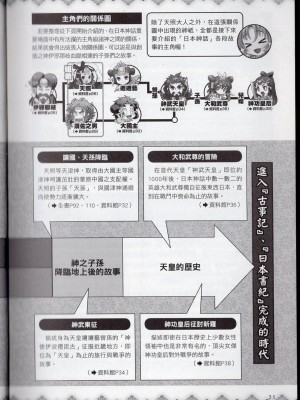 [TEAS事務所] 萌！日本神話女神全書+日本女神資料館 [青文出版]【manhuagui】_184
