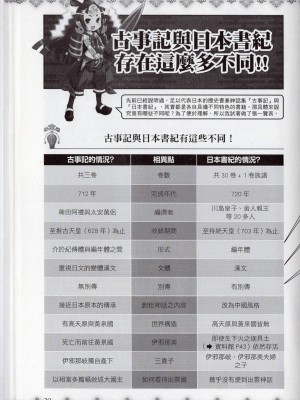 [TEAS事務所] 萌！日本神話女神全書+日本女神資料館 [青文出版]【manhuagui】_179