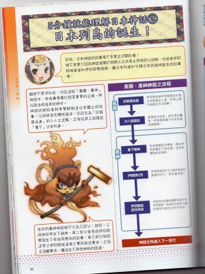 [TEAS事務所] 萌！日本神話女神全書+日本女神資料館 [青文出版]【manhuagui】_041