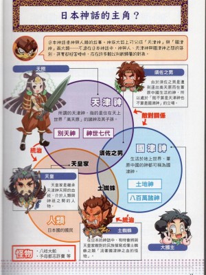 [TEAS事務所] 萌！日本神話女神全書+日本女神資料館 [青文出版]【manhuagui】_024