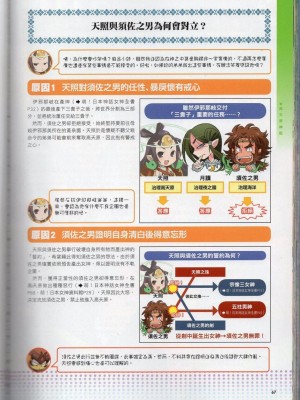 [TEAS事務所] 萌！日本神話女神全書+日本女神資料館 [青文出版]【manhuagui】_078