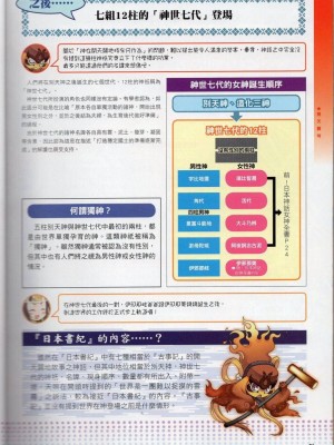[TEAS事務所] 萌！日本神話女神全書+日本女神資料館 [青文出版]【manhuagui】_032