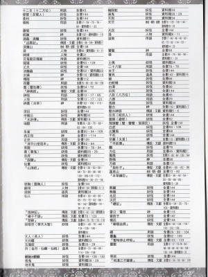 [TEAS事務所] 萌！中國妖怪全書+妖怪資料館 [青文出版]【manhuagui】_205