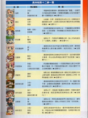 [TEAS事務所] 萌！希臘神話女神全書+希臘女神資料館 [青文出版]【manhuagui】_033