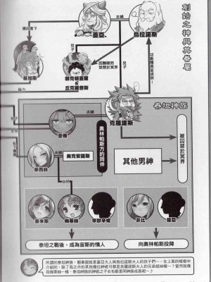 [TEAS事務所] 萌！希臘神話女神全書+希臘女神資料館 [青文出版]【manhuagui】_193