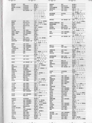 [TEAS事務所] 萌！希臘神話女神全書+希臘女神資料館 [青文出版]【manhuagui】_223