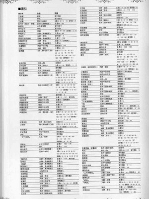 [TEAS事務所] 萌！希臘神話女神全書+希臘女神資料館 [青文出版]【manhuagui】_222