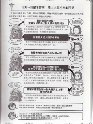 [TEAS事務所] 萌！希臘神話女神全書+希臘女神資料館 [青文出版]【manhuagui】_191