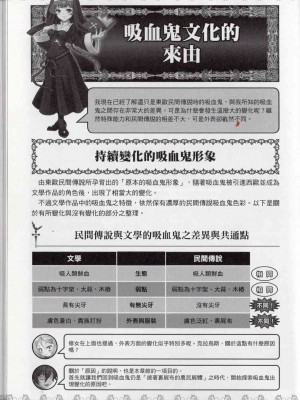 [TEAS事務所] 萌！吸血鬼全書+吸血鬼資料館 [青文出版]【manhuagui】_194