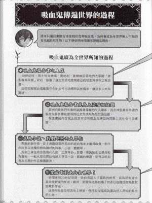 [TEAS事務所] 萌！吸血鬼全書+吸血鬼資料館 [青文出版]【manhuagui】_196